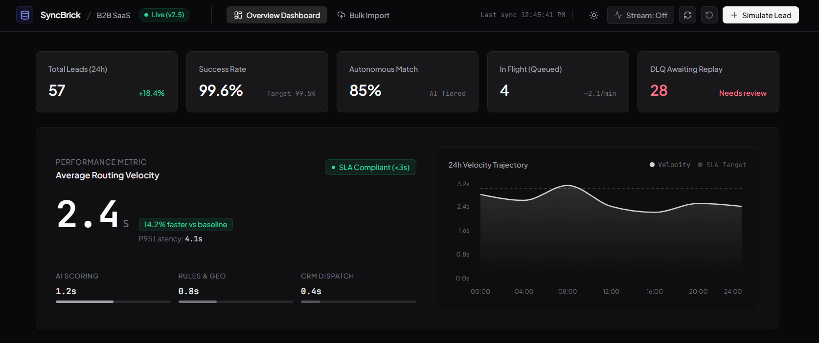 SyncBrick Dashboard